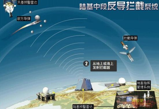 解析中国最新反导试验：或采用新武器与美军类似