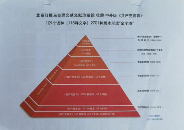 “马克思在北京”：最独特的马克思文献民间收藏馆游记