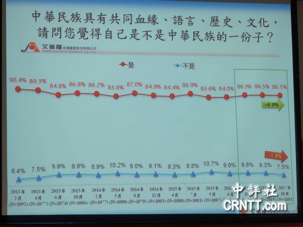 阎学通公然宣称“爱国主义不需要教育”，何其荒谬！