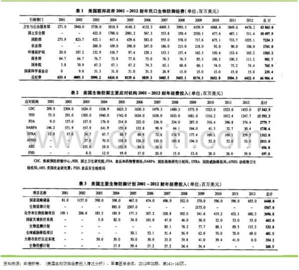 又一实锤确证美在乌搞生物实验，四大疑点美国辩无可辩