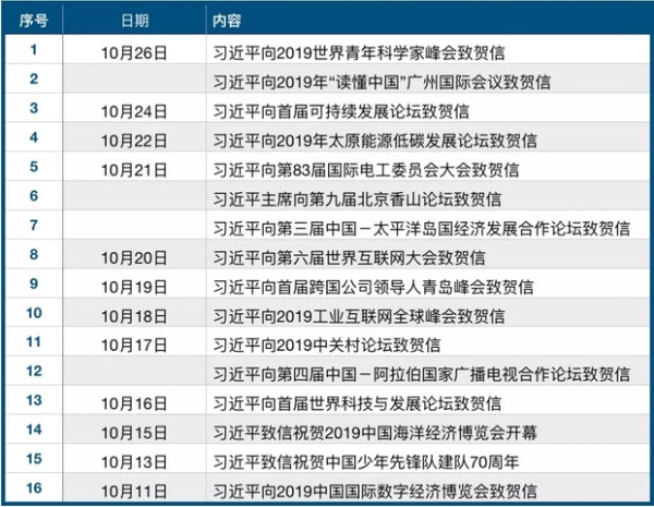 16天16封贺信！习近平提到最多的是这个词