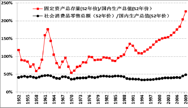 王中宇：经济体的货币循环造成的三大失衡