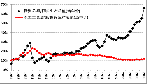 王中宇：经济体的货币循环造成的三大失衡