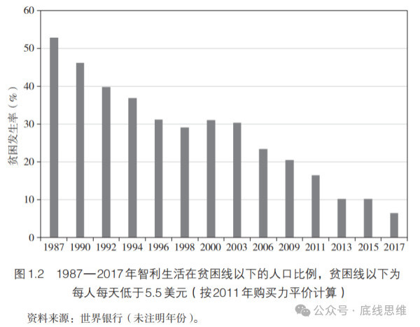 美国“智利计划”悖论：经济表现优秀，为什么有些民众不买账？