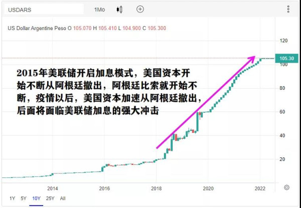 中美在阿根廷问题上激烈交锋，到底在博弈什么？