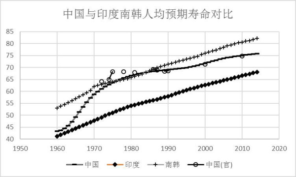 黄卫东：毛泽东时代我国人口素质的阶跃