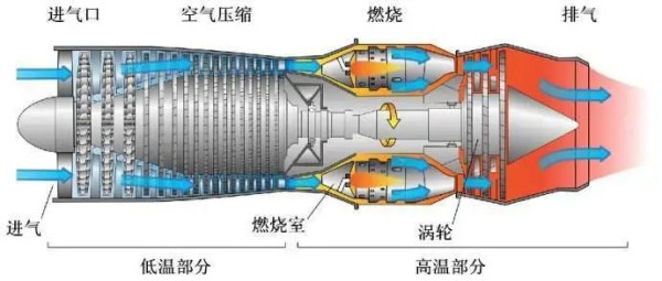美国断供C919发动机，国产“中国心”准备好了吗？