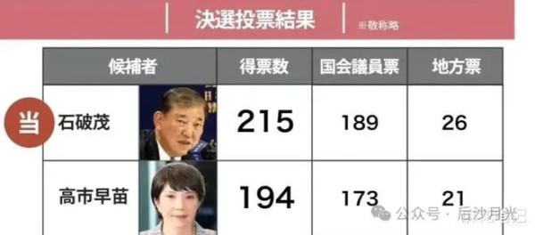 多事之秋，石破茂当选自民党总裁！