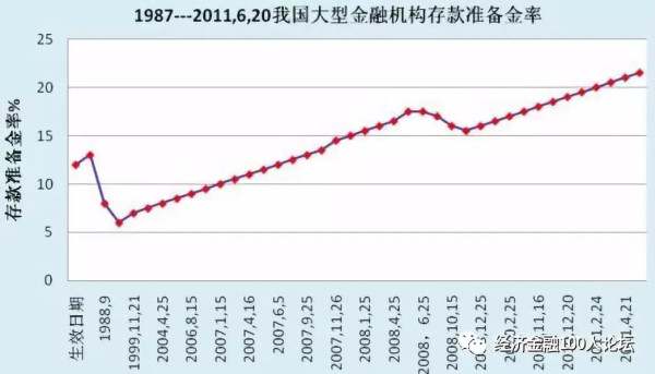 绑着中国打金融战：货币的困境、原因及对策