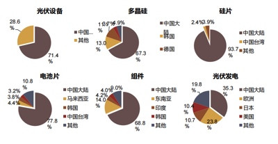 西方摆脱对俄能源依赖的绝地大反击，撞到中国枪口上了