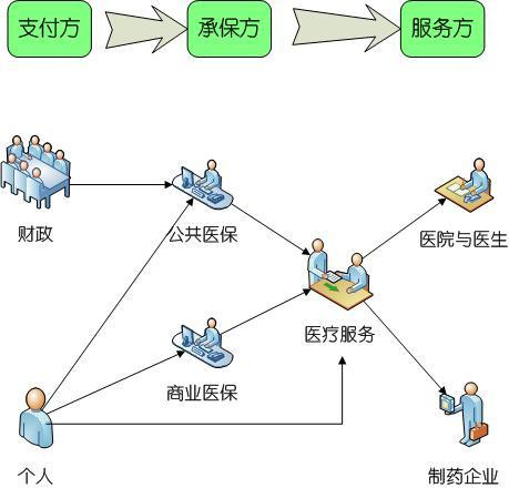 同腾讯 环球时报商榷：免费医疗真的效率低下吗？