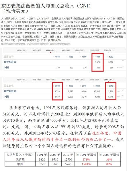 回击公知辟谣：《中国若动荡，只会比苏联更惨》续