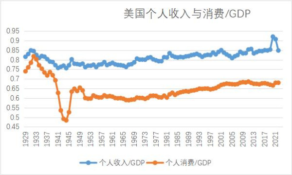 黄庭民：西方各国为何敢一直肆无忌惮增加国债？