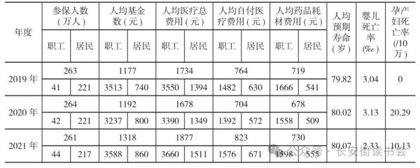 李玲：说说向着人民群众的三明医改