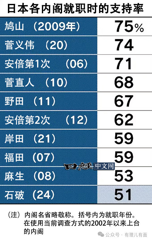 石破茂的“三把火”还没烧完，这就要走了？