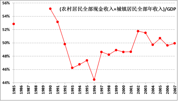 王中宇：经济体的货币循环造成的三大失衡