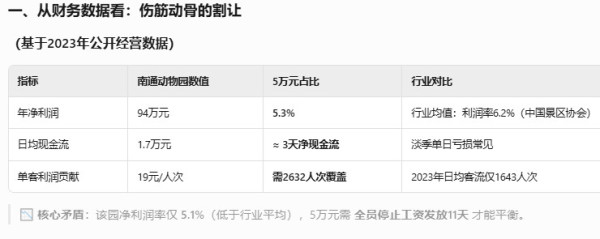 南通动物园捞起12083元许愿池硬币，给了一个2岁女童