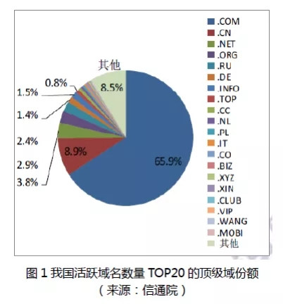 解决网络安全要尊重科学