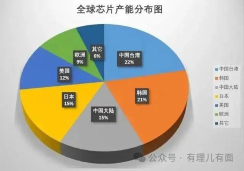 为了打压中国，美国连自己的芯片巨头都要严厉审查