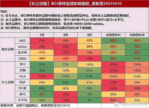 新疆棉事件最新进展：他们怂了，但我们不能就这样完了！