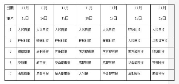 网络政治空间中的话语权竞争与主流意识形态传播（下）