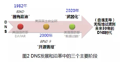 解决网络安全要尊重科学