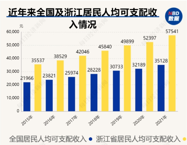 专访全国人大教科文卫委员会委员程恩富：共同富裕是财富和收入差距加速缩小，是基础性的教育、住房、医疗、养老等民生服务公益化、均等化