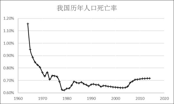 黄卫东：毛泽东时代我国人口素质的阶跃