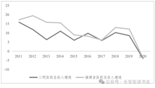 李玲：说说向着人民群众的三明医改