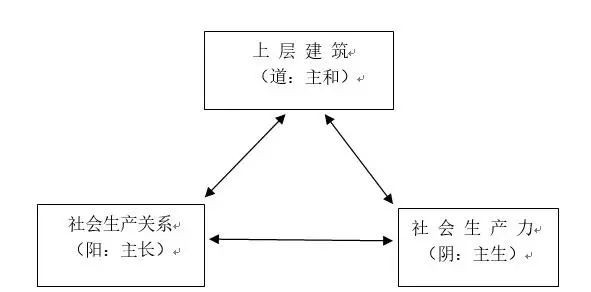 余云辉：没有中国传统世界观就没有马克思主义中国化