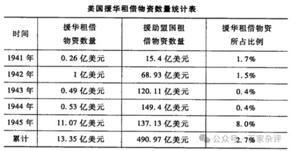 二战美国对华“援助”：史料揭开又一谎言，美国果然善于宣传