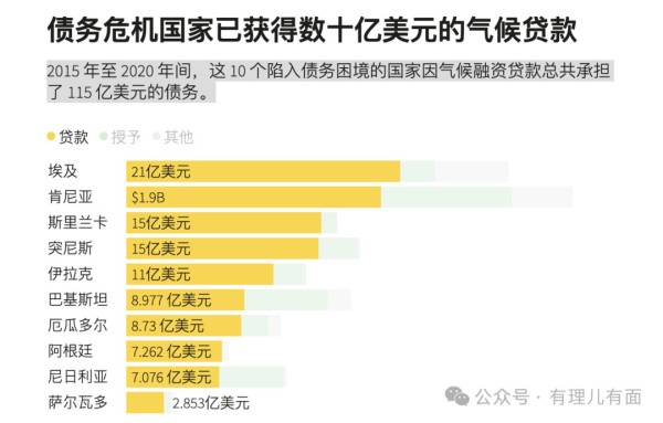 穷国“救命钱”与富国放的“高利贷”