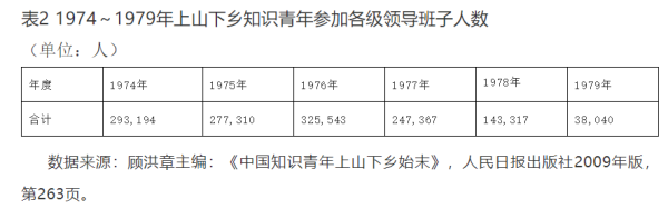 葛元仁：走与工农相结合的道路是培养革命事业接班人的必要途径