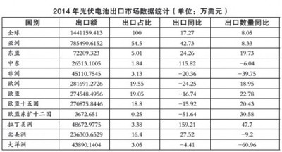 西方摆脱对俄能源依赖的绝地大反击，撞到中国枪口上了