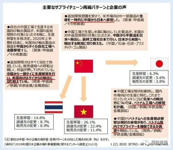 深度：日本介入台海战争之研判