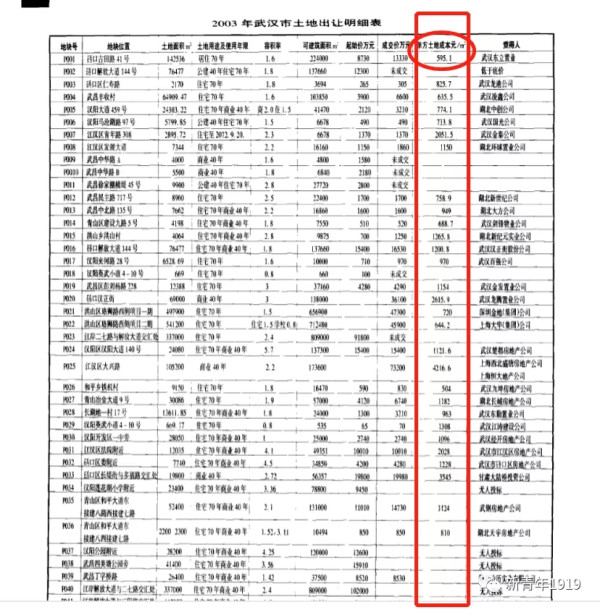 方方小产权别墅转正获利千万：当年的干部已落马，瓜有点大！