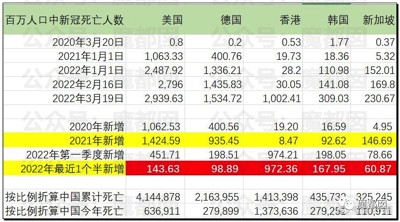 为什么我们含泪把牙关咬出血来都不能放开躺平！？