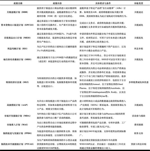 美国30年最严重“药荒”, 竟是因为印度这一“举国体制”?