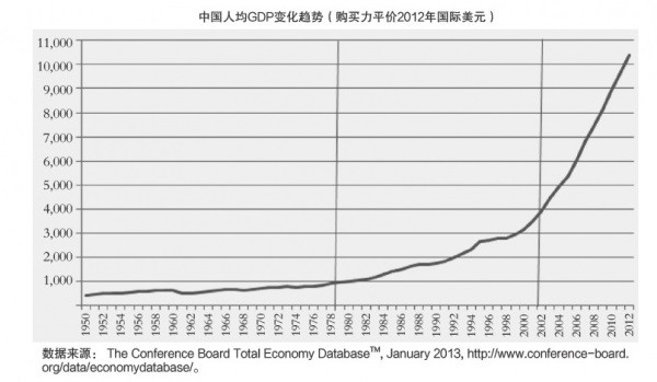 王绍光：国家治理与国家能力 ——中国的治国理念与制度选择（上）