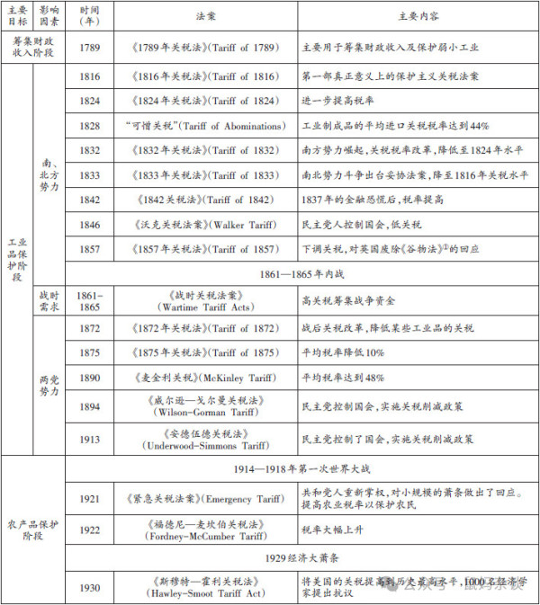 懂王执着于关税战，只因为黔驴技穷