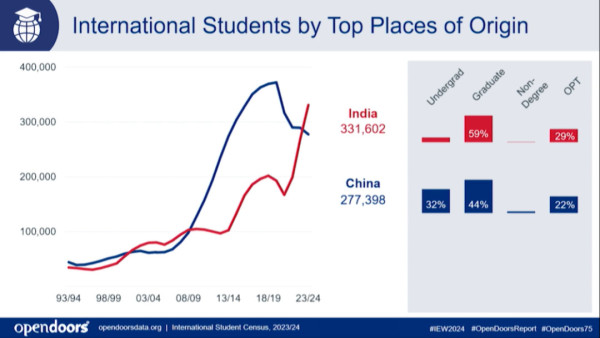 美国要吊销中国学生签证，中国留学生何去何从？