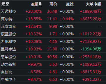 无人驾驶和800万网约司机的饭碗