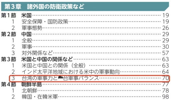 日本新增500多亿“军费”花哪了？揭密日本防卫白皮书的魔鬼细节