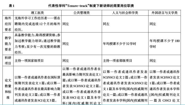 一边论文造假，一边崩溃频发：起底中国学术圈的“逐底竞争”