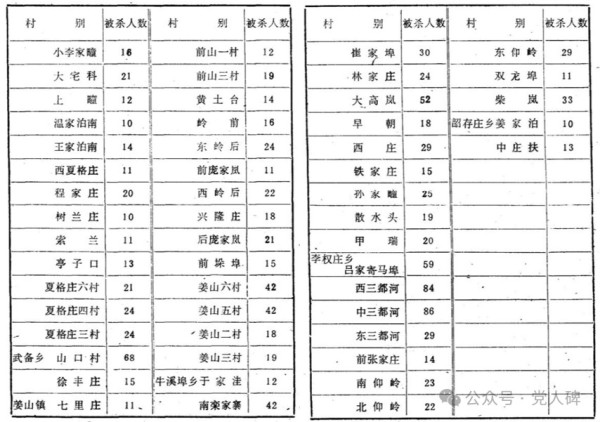 还乡团屠刀下的母亲，国民党比日本鬼子有“基本底线”？