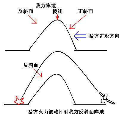 上甘岭，为什么上甘岭能顶住？