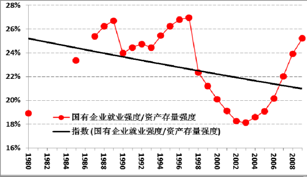 王中宇：经济体的货币循环造成的三大失衡