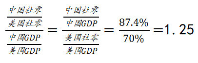 余永定：投资驱动还是消费驱动？