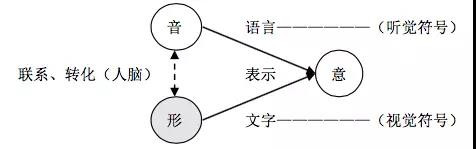 张朋朋：树立科学的文字观，夯实文化自信的根基