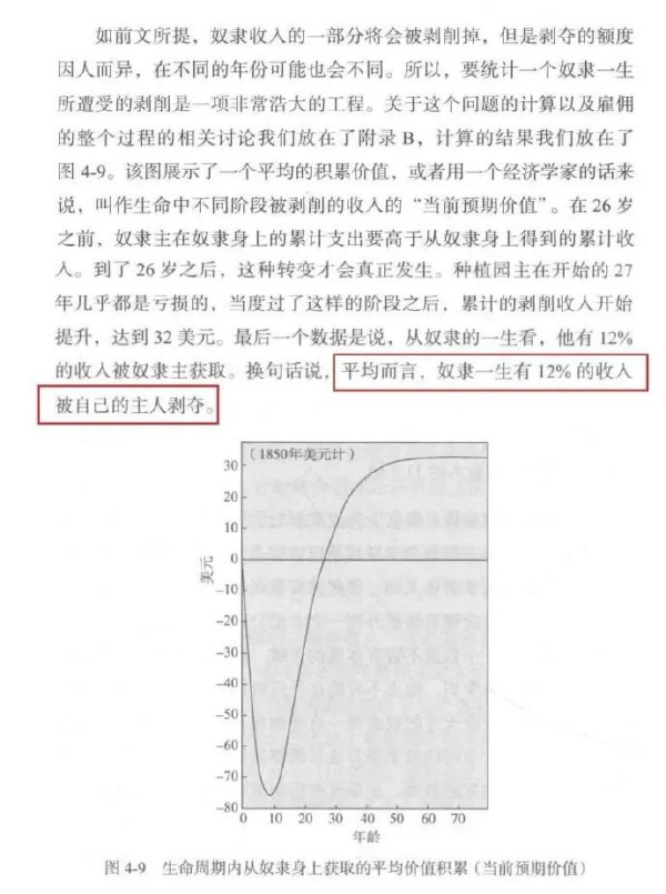 不努力干活的黑奴，老婆孩子会被砍手砍脚